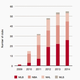 Image for article titled America’s $60 billion plus sports business, in five charts
